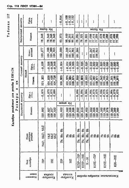 Страница 121 ГОСТ 17381-84
