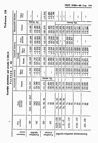 Страница 122 ГОСТ 17381-84