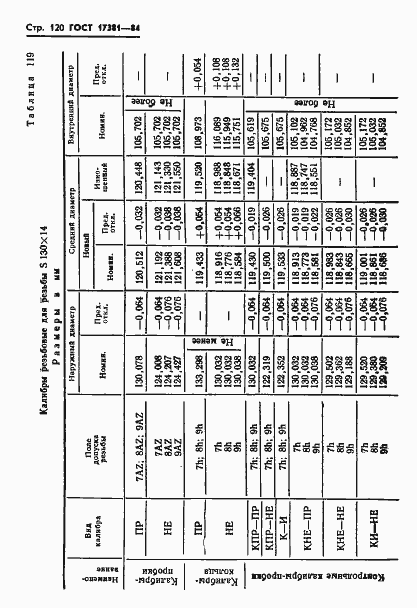 Страница 123 ГОСТ 17381-84