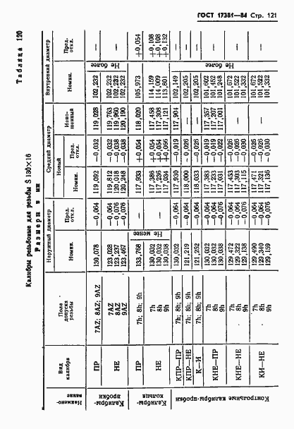 Страница 124 ГОСТ 17381-84