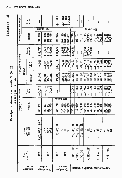 Страница 125 ГОСТ 17381-84