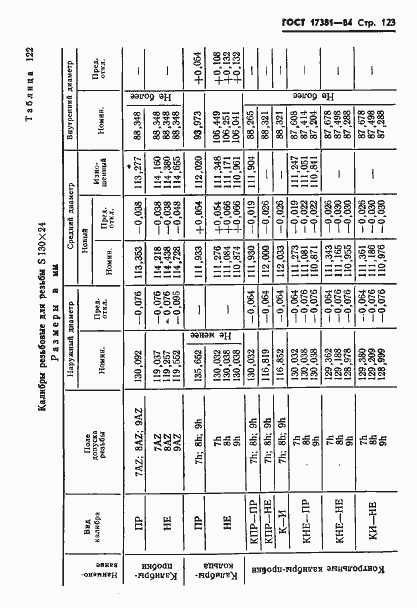 Страница 126 ГОСТ 17381-84