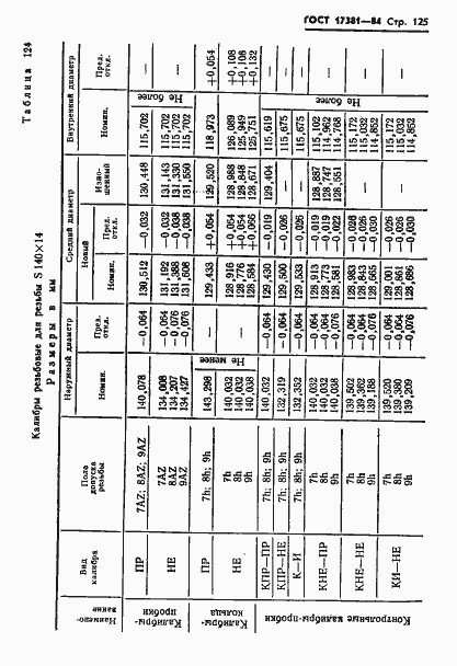 Страница 128 ГОСТ 17381-84