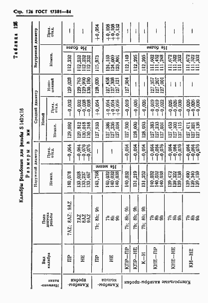 Страница 129 ГОСТ 17381-84