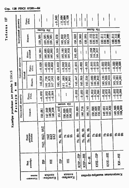 Страница 131 ГОСТ 17381-84