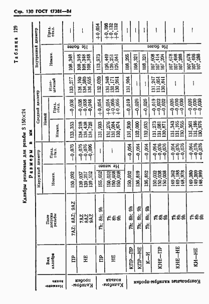Страница 133 ГОСТ 17381-84