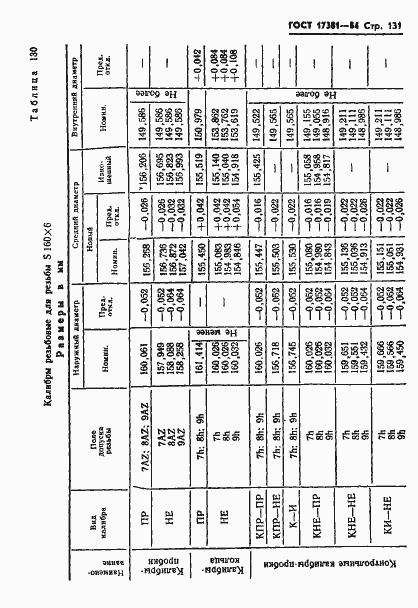 Страница 134 ГОСТ 17381-84