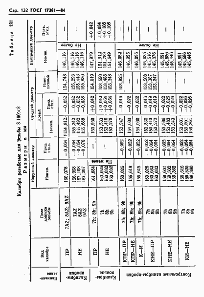 Страница 135 ГОСТ 17381-84