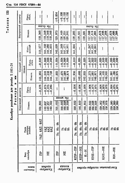 Страница 137 ГОСТ 17381-84