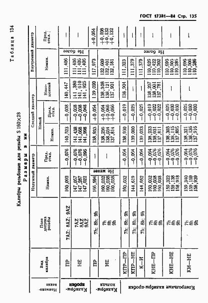 Страница 138 ГОСТ 17381-84