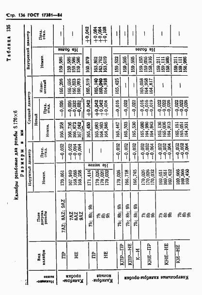 Страница 139 ГОСТ 17381-84