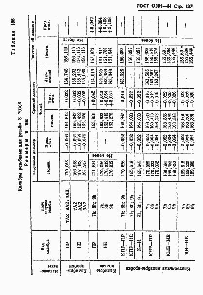 Страница 140 ГОСТ 17381-84