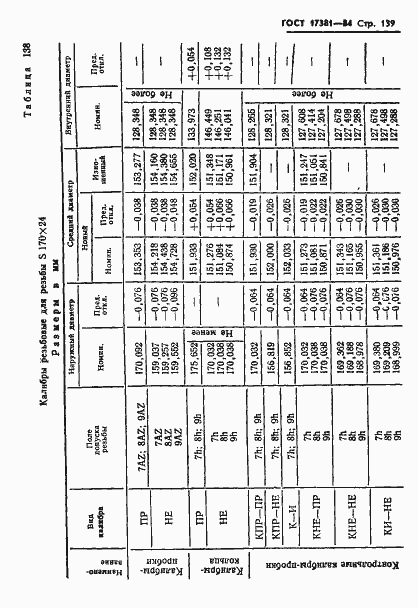 Страница 142 ГОСТ 17381-84
