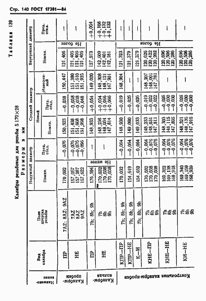 Страница 143 ГОСТ 17381-84