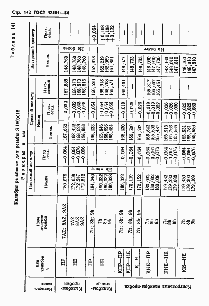 Страница 145 ГОСТ 17381-84