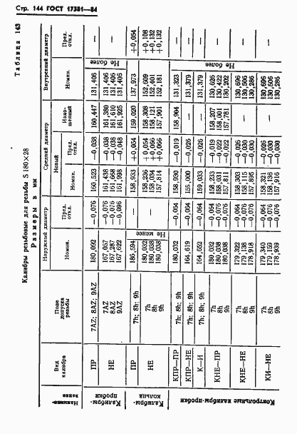 Страница 147 ГОСТ 17381-84
