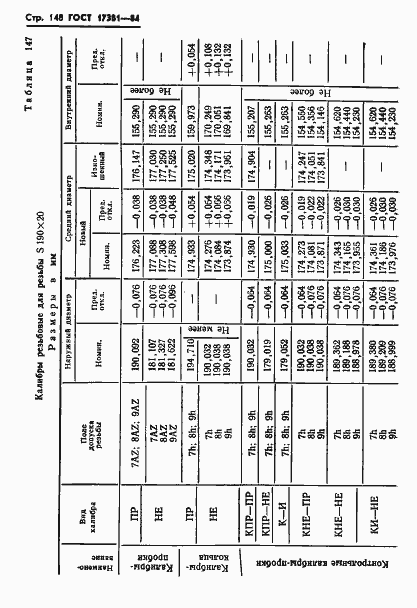 Страница 151 ГОСТ 17381-84