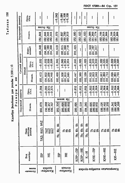 Страница 154 ГОСТ 17381-84