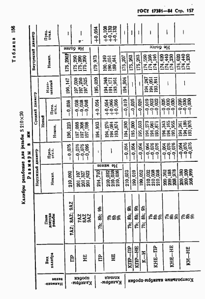 Страница 160 ГОСТ 17381-84