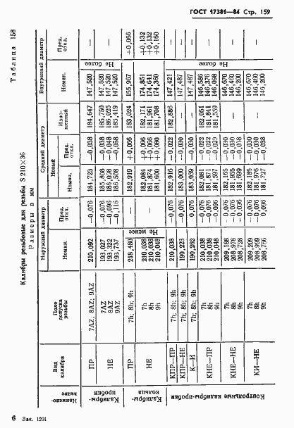 Страница 162 ГОСТ 17381-84
