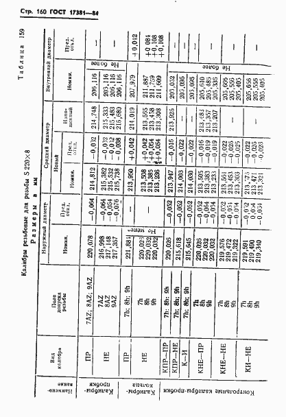 Страница 163 ГОСТ 17381-84