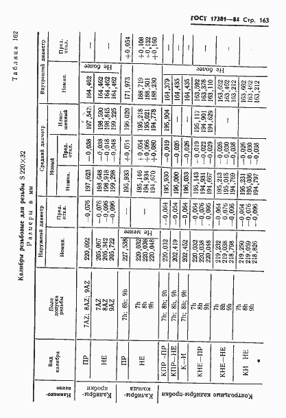 Страница 166 ГОСТ 17381-84