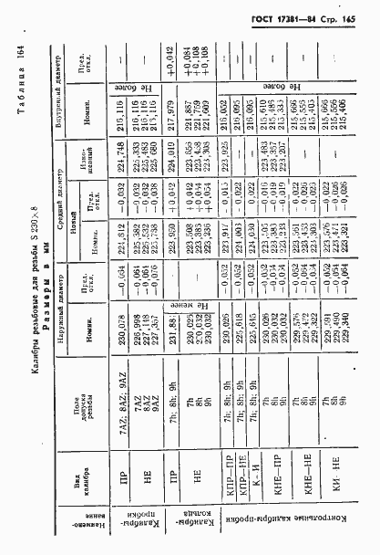 Страница 168 ГОСТ 17381-84