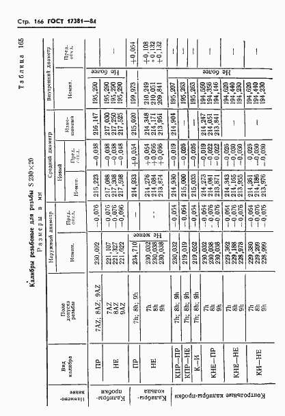 Страница 169 ГОСТ 17381-84