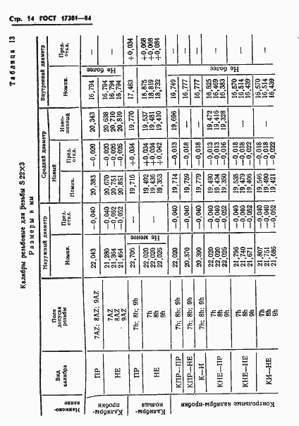 Страница 17 ГОСТ 17381-84