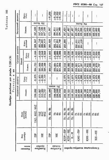 Страница 170 ГОСТ 17381-84