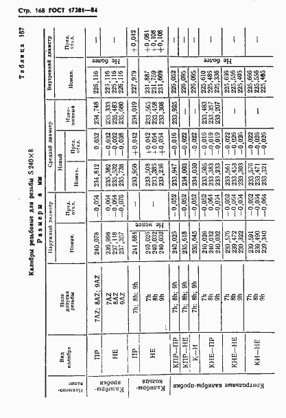 Страница 171 ГОСТ 17381-84