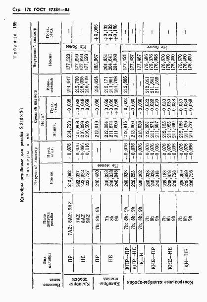 Страница 173 ГОСТ 17381-84