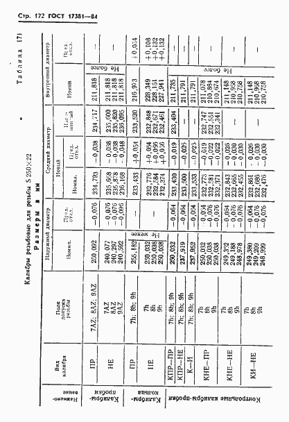 Страница 175 ГОСТ 17381-84