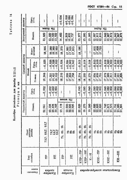 Страница 18 ГОСТ 17381-84