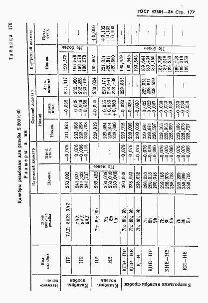 Страница 180 ГОСТ 17381-84
