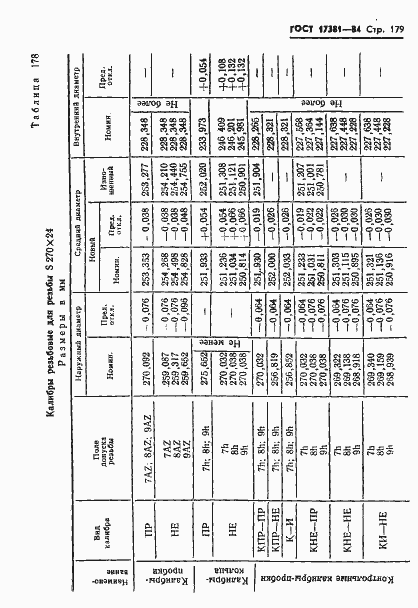Страница 182 ГОСТ 17381-84