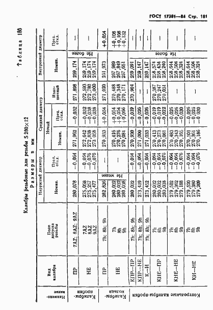 Страница 184 ГОСТ 17381-84