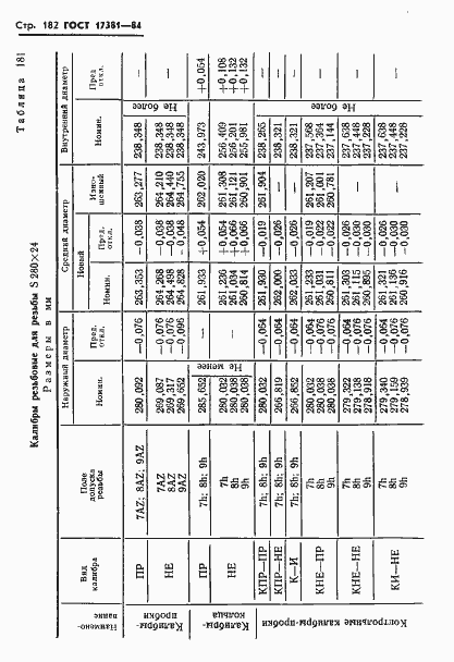 Страница 185 ГОСТ 17381-84