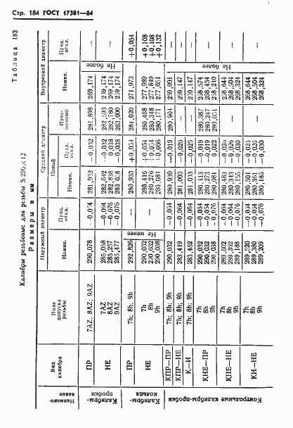 Страница 187 ГОСТ 17381-84