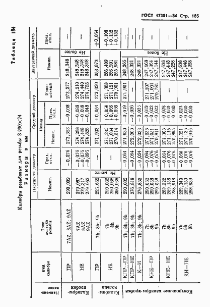 Страница 188 ГОСТ 17381-84