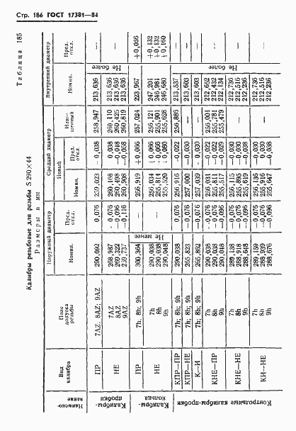 Страница 189 ГОСТ 17381-84