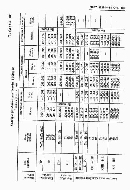 Страница 190 ГОСТ 17381-84