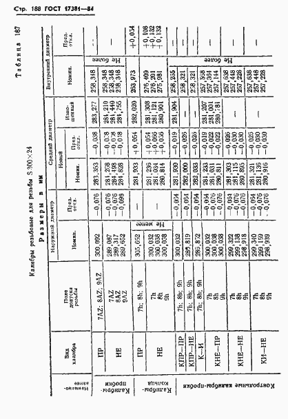 Страница 191 ГОСТ 17381-84
