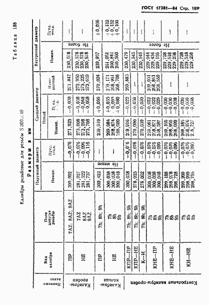 Страница 192 ГОСТ 17381-84