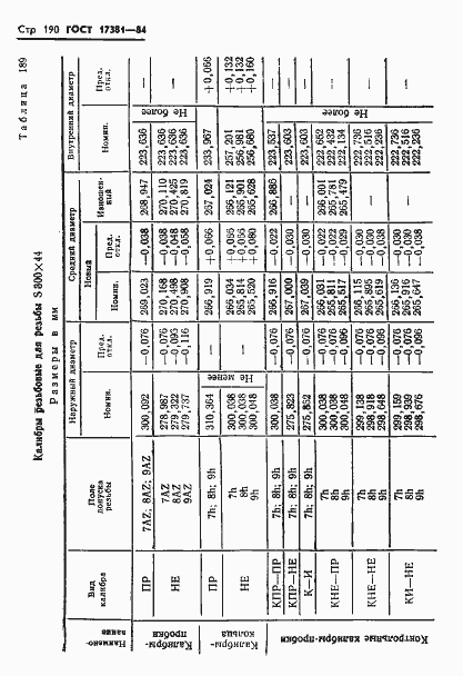 Страница 193 ГОСТ 17381-84