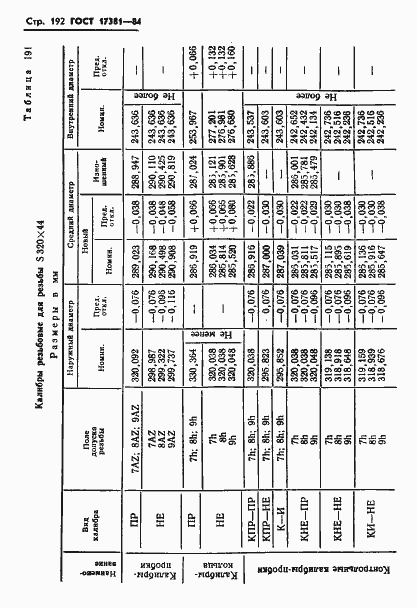 Страница 195 ГОСТ 17381-84