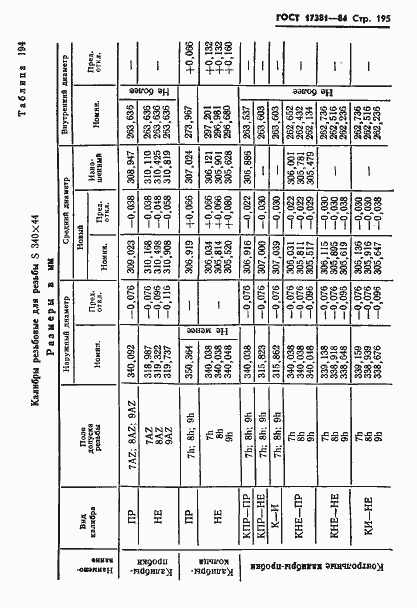 Страница 198 ГОСТ 17381-84