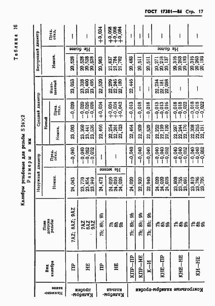 Страница 20 ГОСТ 17381-84