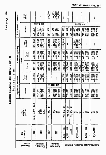 Страница 200 ГОСТ 17381-84