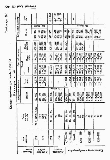 Страница 205 ГОСТ 17381-84